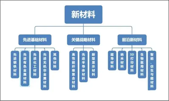 高科技前沿材料有哪些,高科技重要材料有哪些品种 高科技前沿材料有哪些,高科技重要材料有哪些品种
