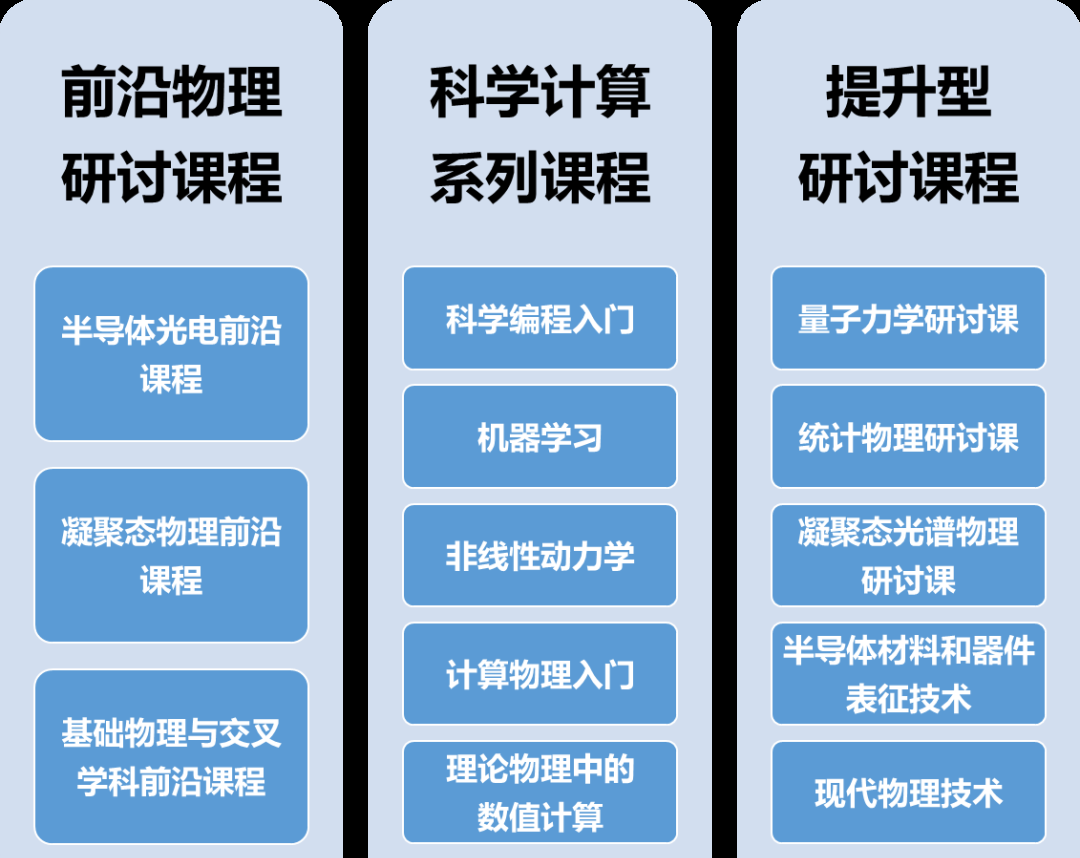 中国物理学科技前沿,中国物理学领域最新局势