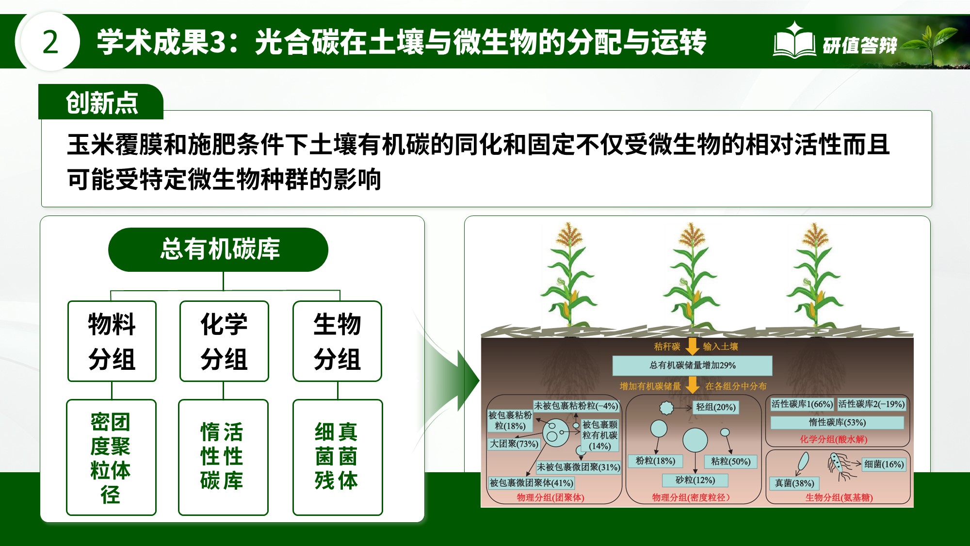 生命科学竞赛答辩ppt内容结构,生命科学竞赛答辩ppt内容结构怎么写 生命科学竞赛答辩ppt内容结构,生命科学竞赛答辩ppt内容结构怎么写