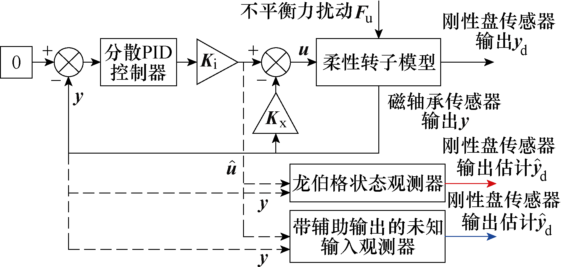 轴承科技前沿领域论文,轴承科技前沿领域论文题目 轴承科技前沿领域论文,轴承科技前沿领域论文题目