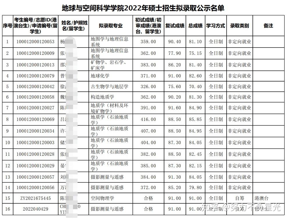 北京大学地球科学官网,北京大学地球科学官网首页 北京大学地球科学官网,北京大学地球科学官网首页