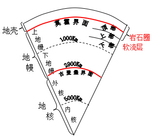 深识地球科学教案,地球与空间科学幼儿园教案 深识地球科学教案,地球与空间科学幼儿园教案