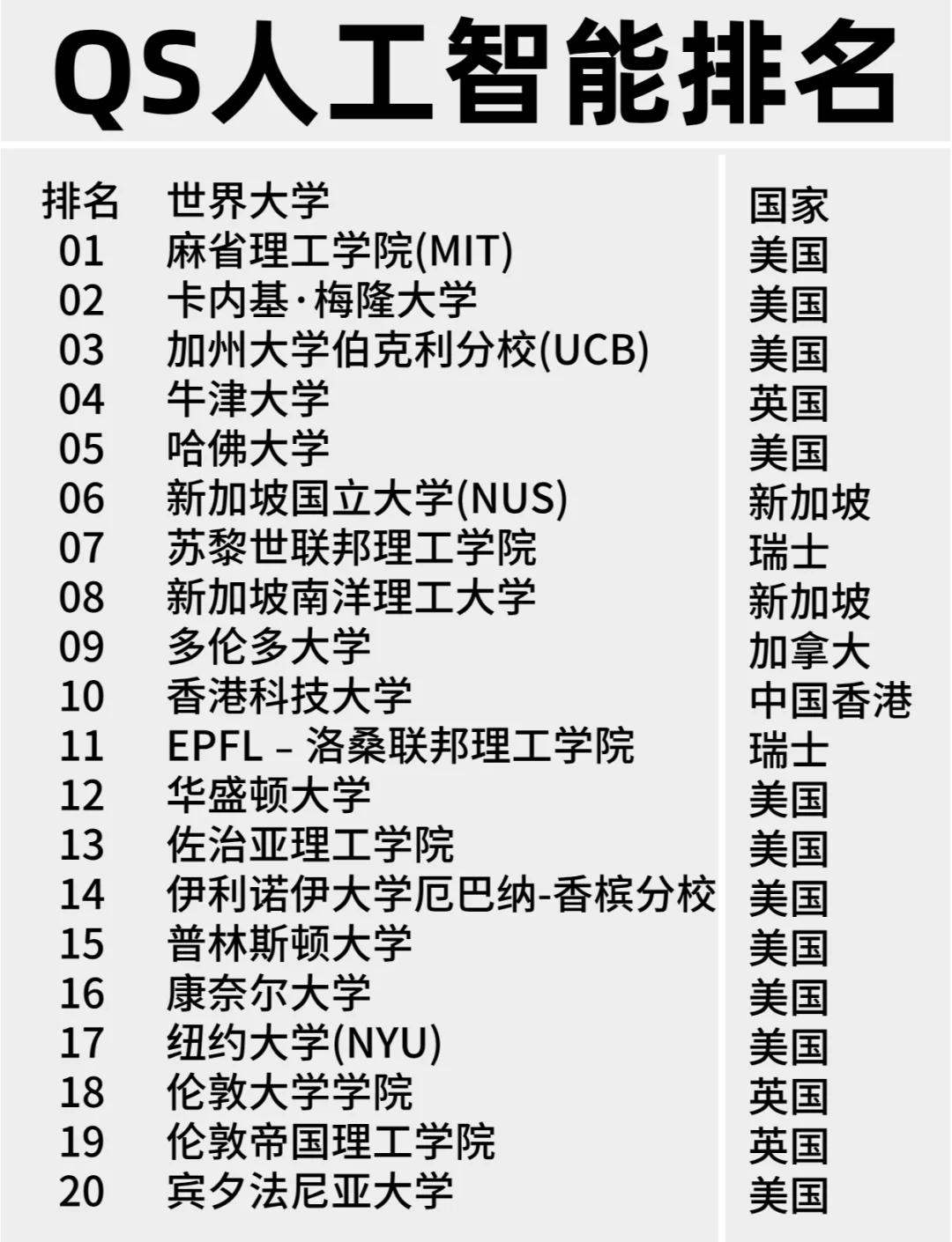 QS世界大学物理专业排名2020的简单介绍 QS世界大学物理专业排名2020的简单介绍