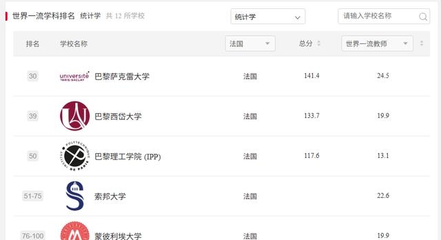 物理学研究世界排名,物理学研究的最远距离 物理学研究世界排名,物理学研究的最远距离