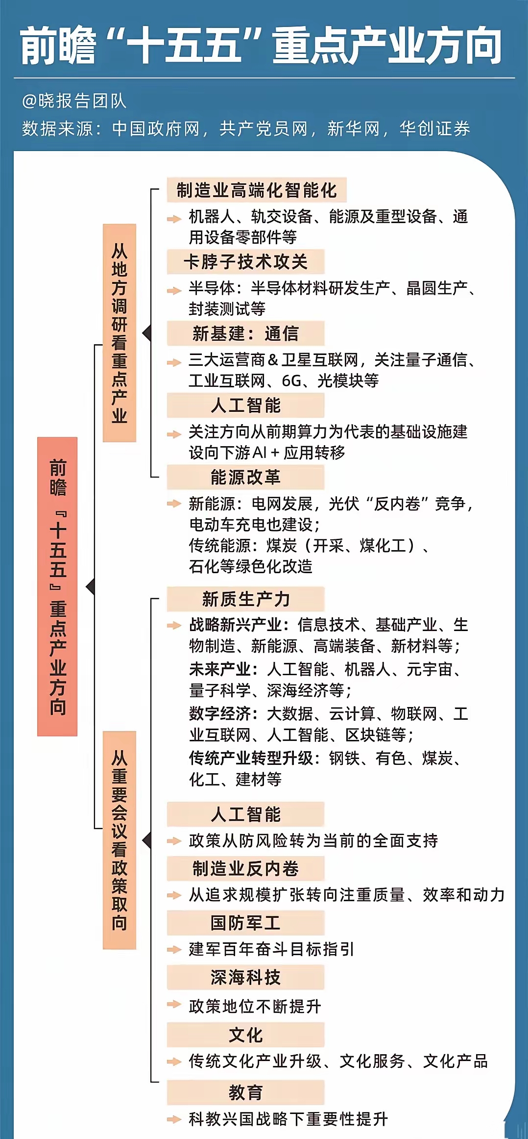 大数据与科技前沿,大数据与科学技术这个专业好不好 大数据与科技前沿,大数据与科学技术这个专业好不好