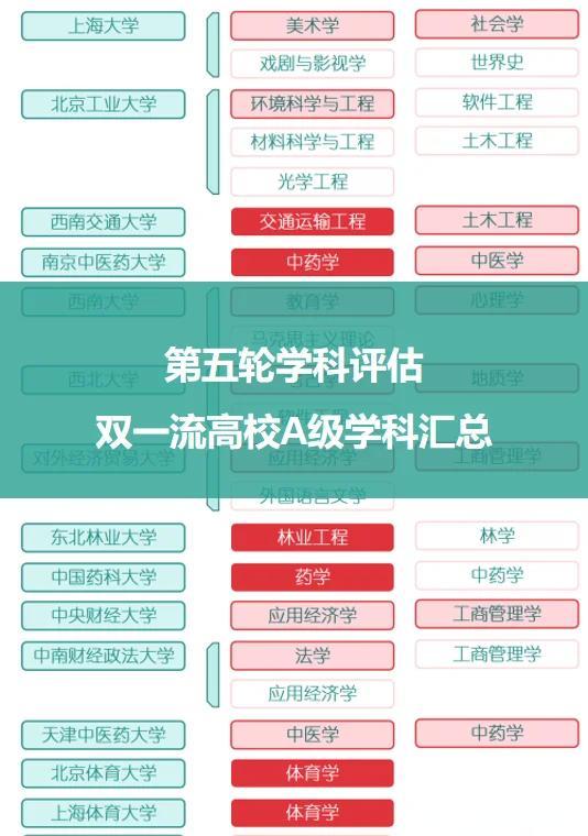 高校生命科学学科评估,中国高校学科评估发展分析报告 高校生命科学学科评估,中国高校学科评估发展分析报告