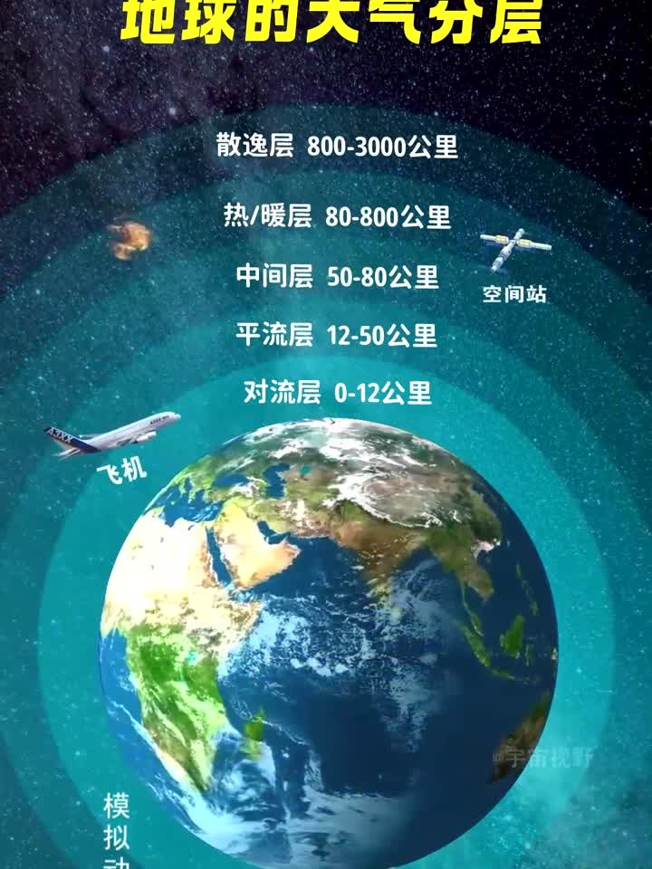 地球科学部大气科学处,地球科学部大气科学处处长