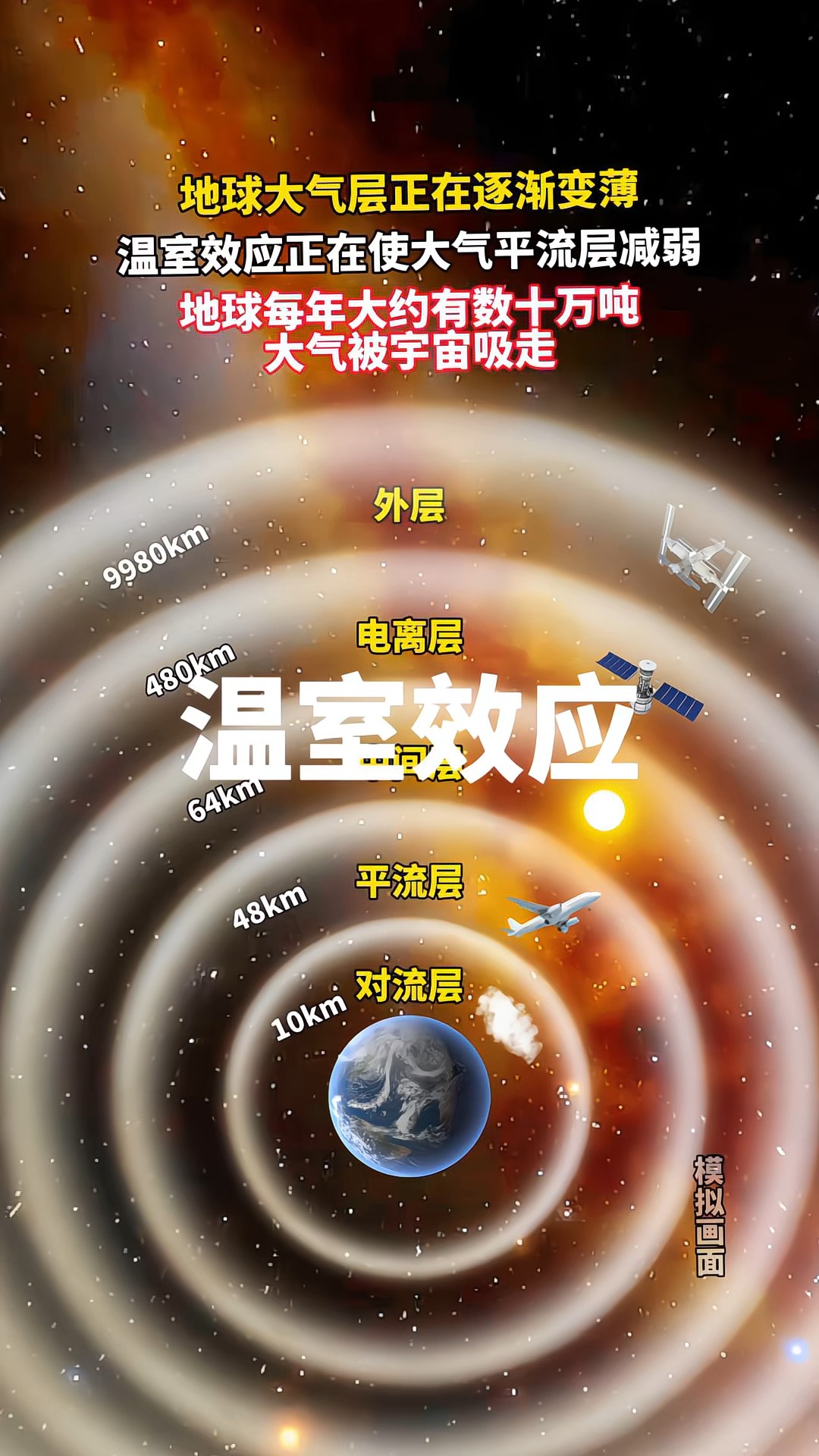地球科学部大气科学处,地球科学部大气科学处处长