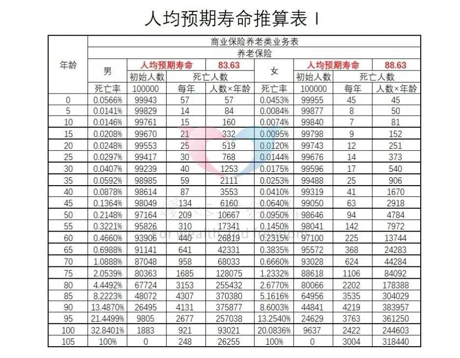 世界物理学家平均寿命,世界十大物理学家及贡献 世界物理学家平均寿命,世界十大物理学家及贡献