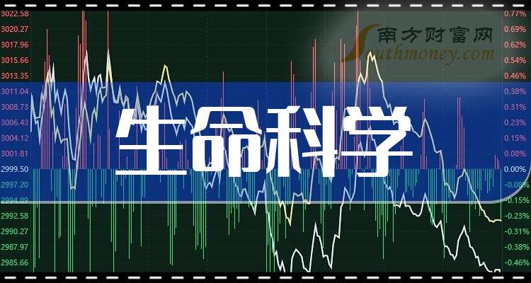 2020生命科学龙头,生命科学A股最新龙头股票 2020生命科学龙头,生命科学A股最新龙头股票