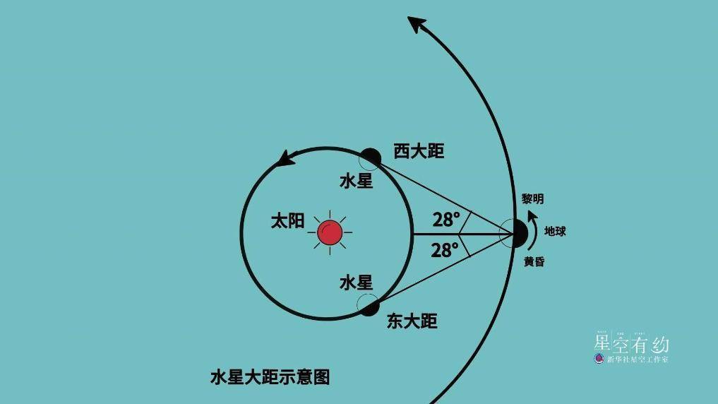 水星相关天文科普,水星相关天文科普知识