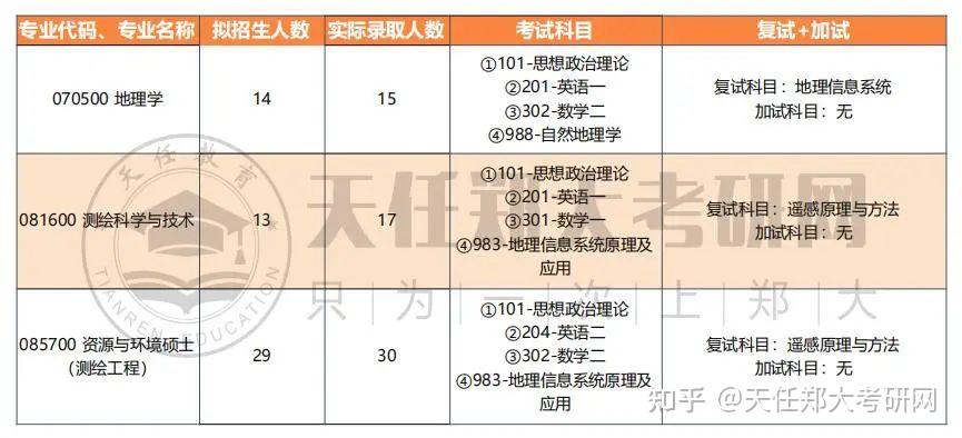 郑大地球科学,郑大地球科学马焕奇 郑大地球科学,郑大地球科学马焕奇