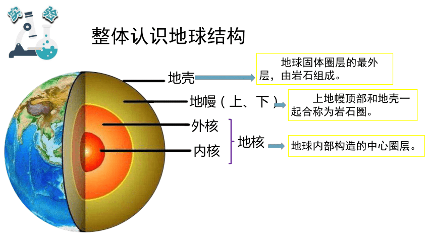 地球科学入门教程视频,地球科学入门教程视频第一章 地球科学入门教程视频,地球科学入门教程视频第一章