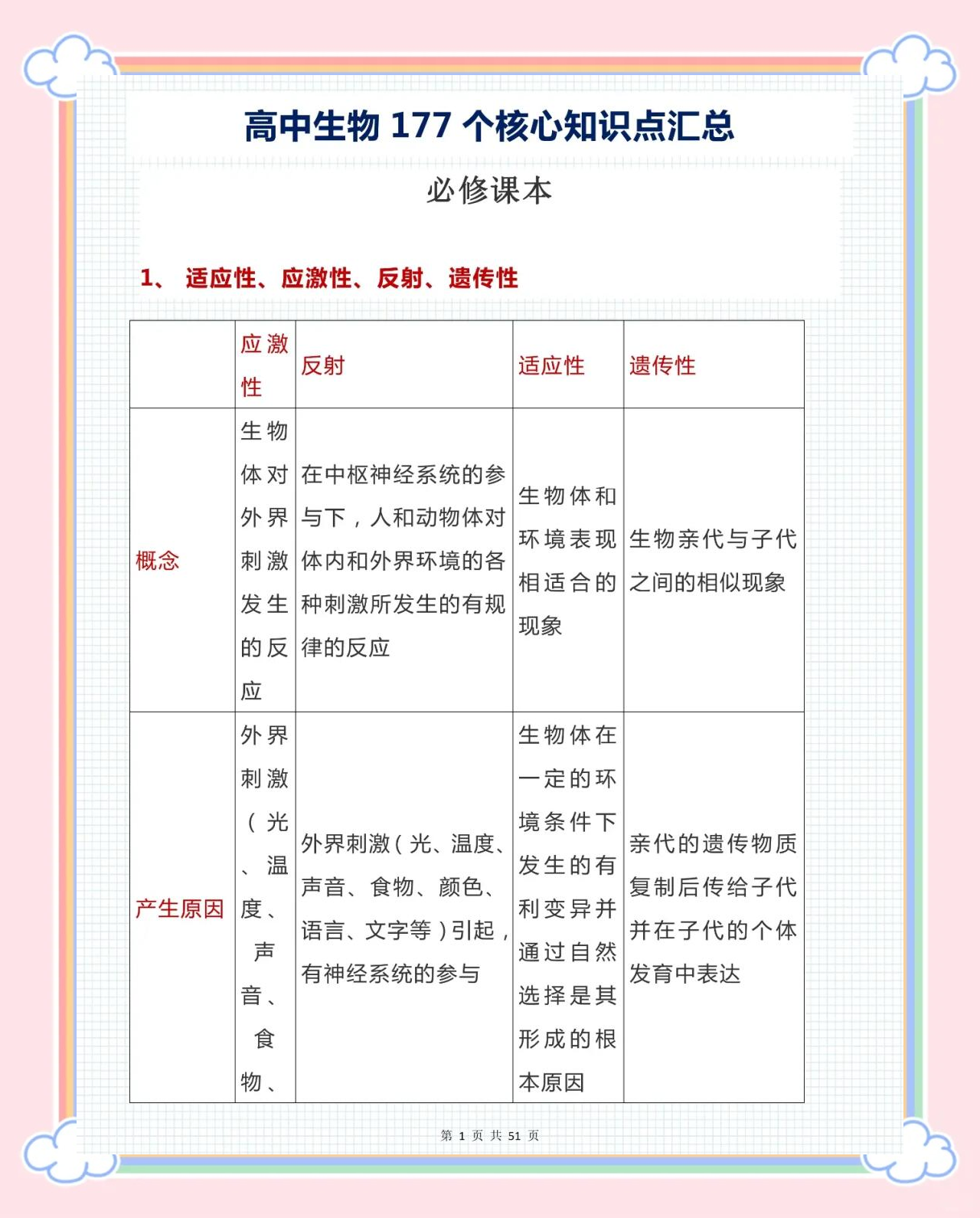 生命科学核心是什么,生命科学的四大基础学科是什么 生命科学核心是什么,生命科学的四大基础学科是什么
