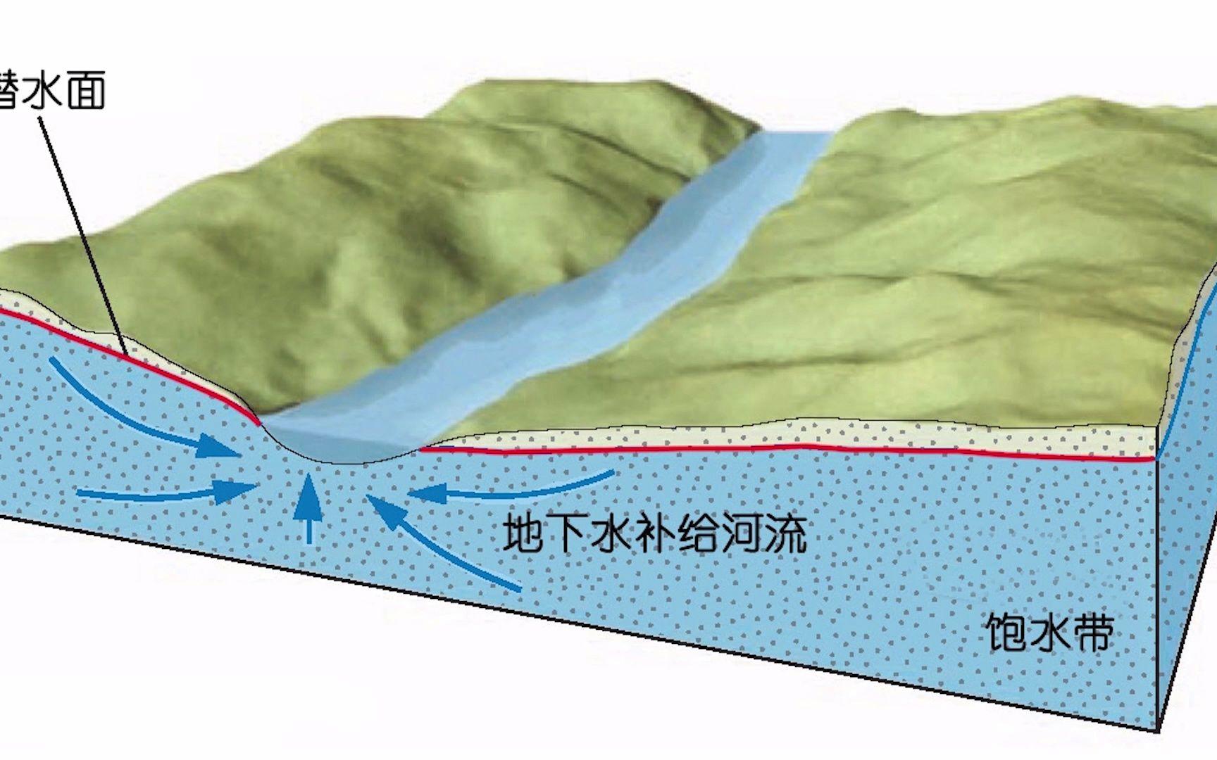 成都理工地球科学概论,成都理工地球与行星科学院 成都理工地球科学概论,成都理工地球与行星科学院
