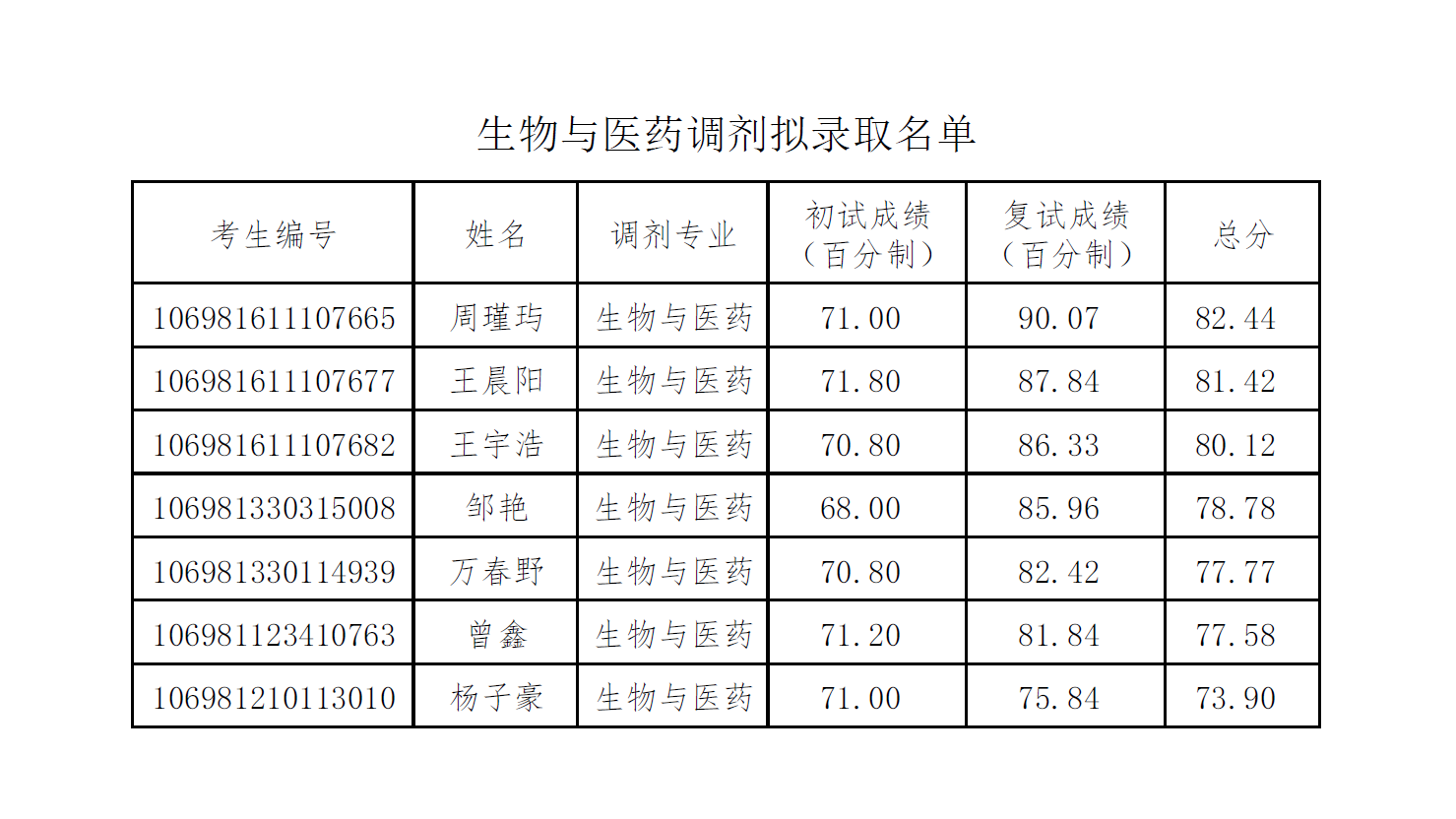 生命科学企业名单查询,生命科学企业名单查询最新 生命科学企业名单查询,生命科学企业名单查询最新