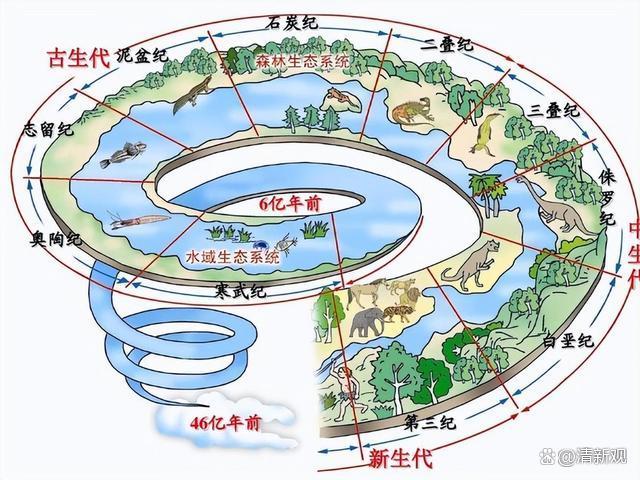 地球科学百科图解,地球科学百科图解大全 地球科学百科图解,地球科学百科图解大全