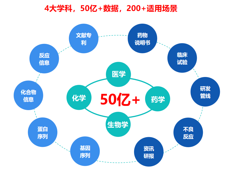 大数据生命科学,数据科学与大数据有中年危机吗 大数据生命科学,数据科学与大数据有中年危机吗