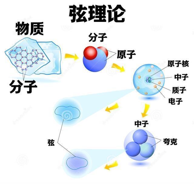 世界九个物理学难题是,世界九个物理学难题是哪些 世界九个物理学难题是,世界九个物理学难题是哪些