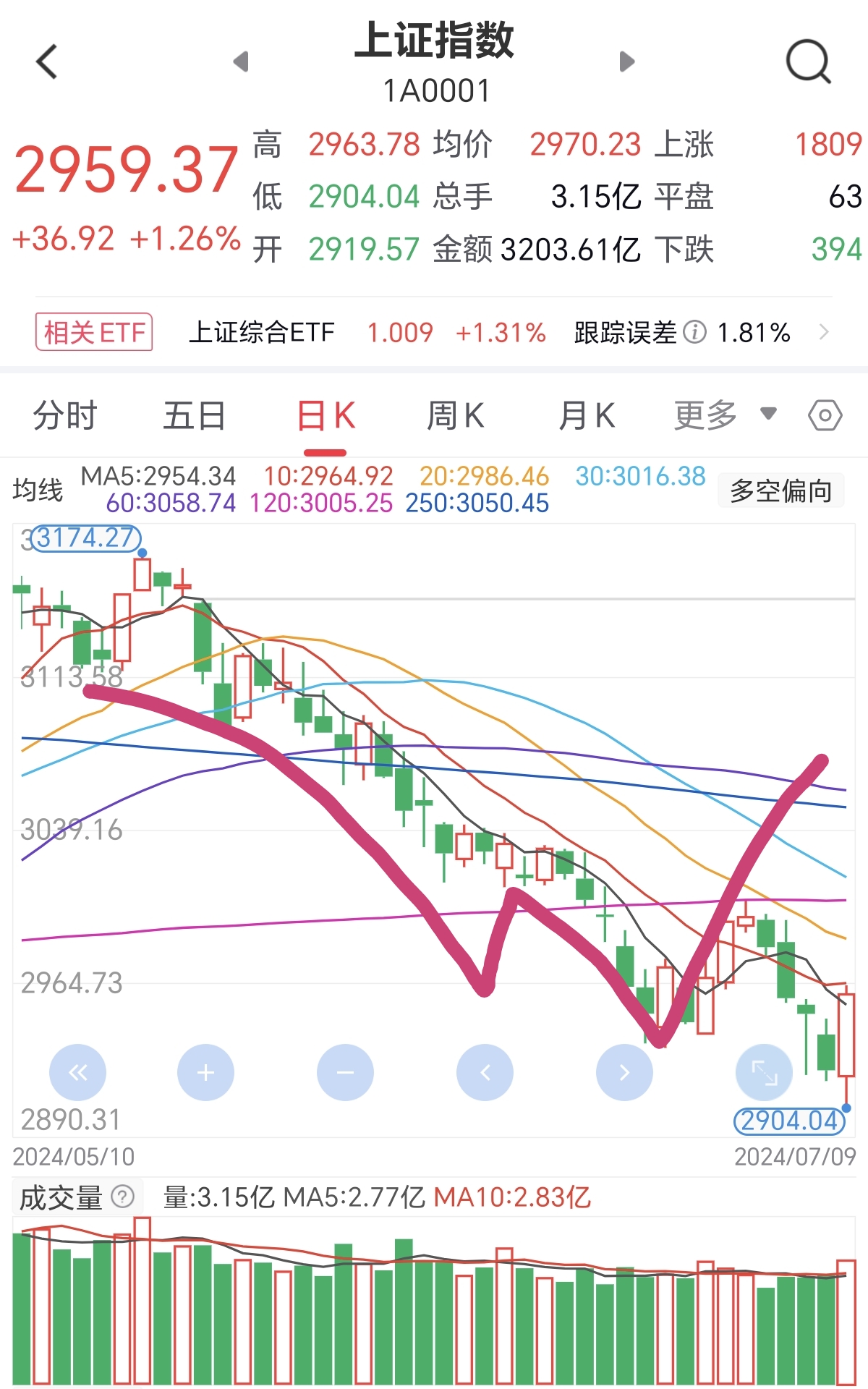 包含科技前沿昨日大盘的词条 包含科技前沿昨日大盘的词条