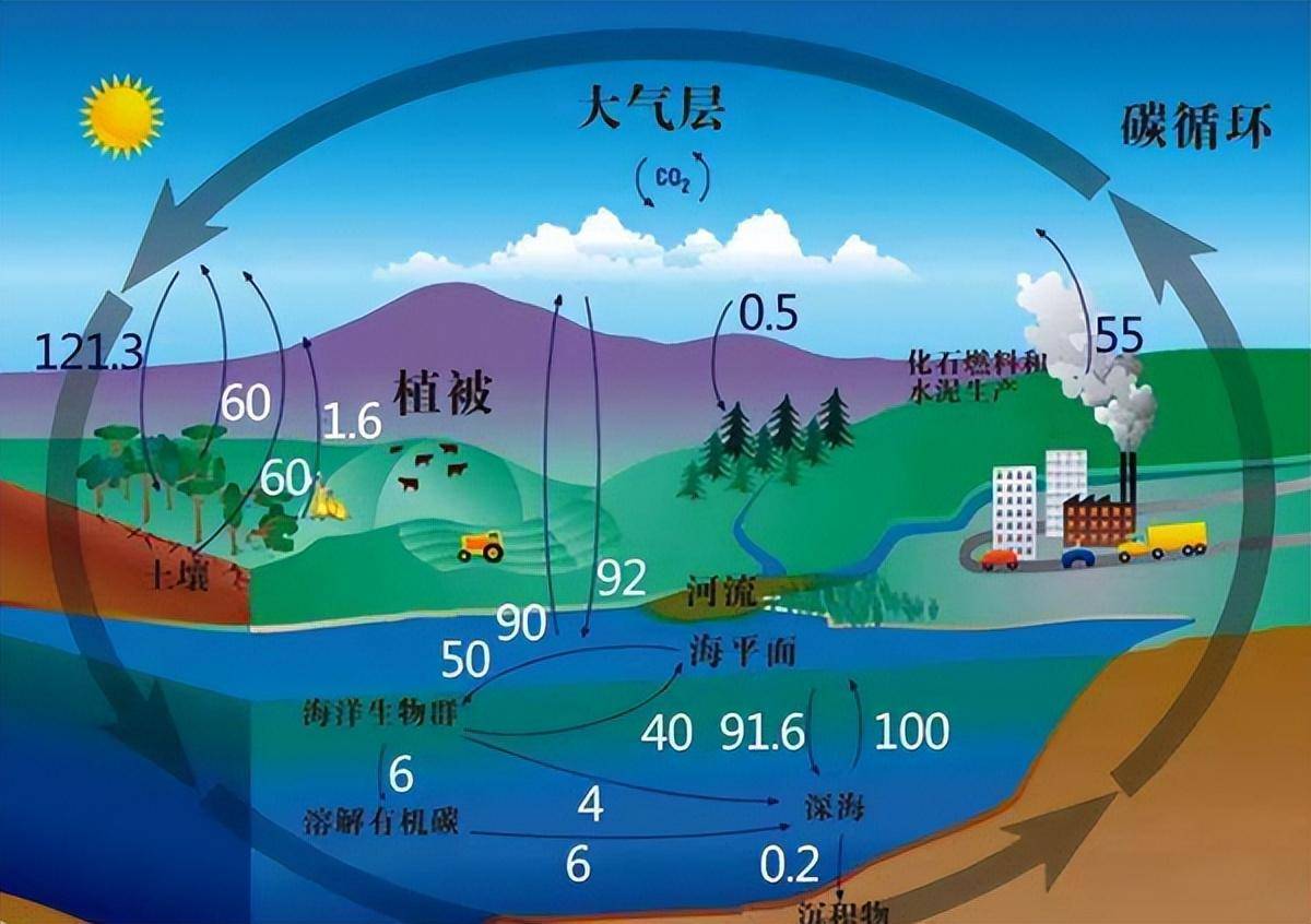 气候变化属于地球科学,气候变化的地缘主要是哪里 气候变化属于地球科学,气候变化的地缘主要是哪里