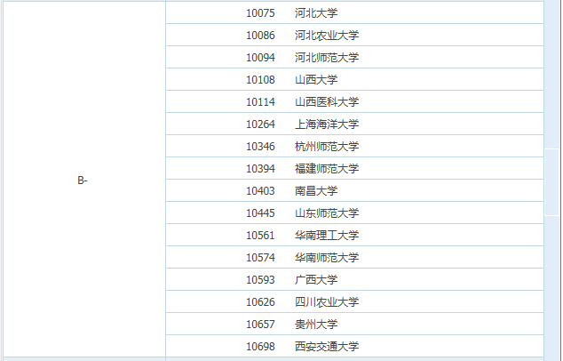 生命科学难读吗,生命科学专业真的难就业吗 生命科学难读吗,生命科学专业真的难就业吗