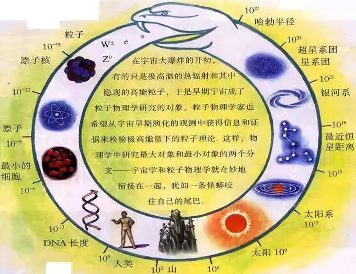世界物理课程总汇,世界物理难题有哪些