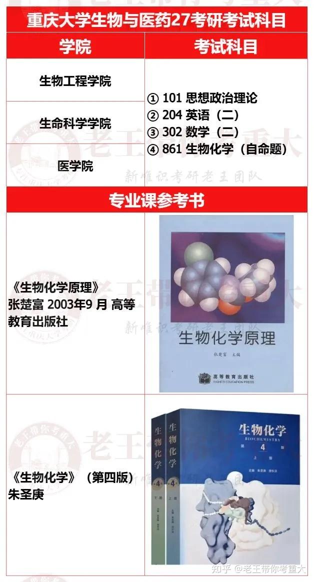生命科学考研考物理吗,生命科学考公务员岗位有哪些