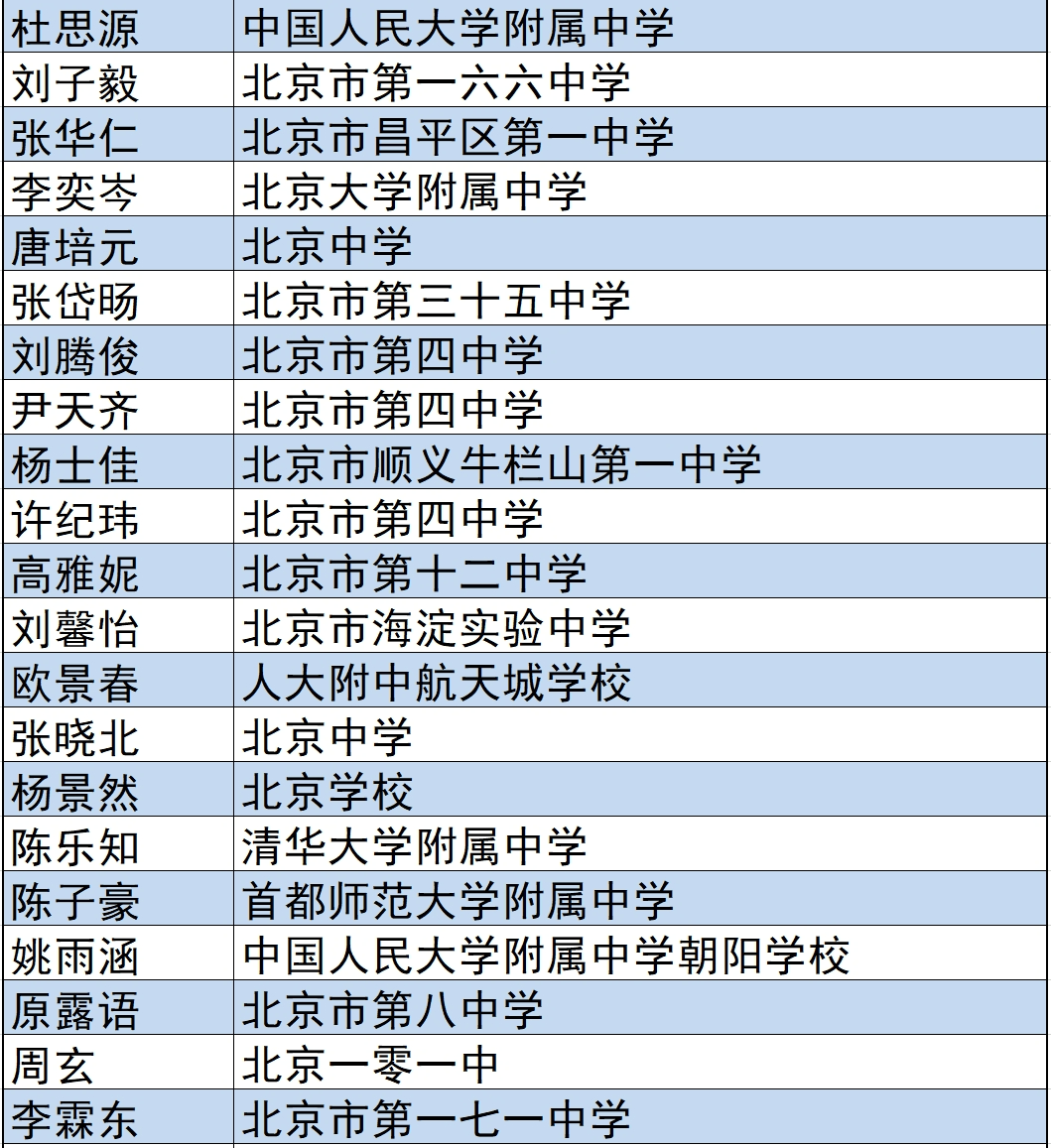 地球科学奥赛网站,全国地球科学奥赛官网首页