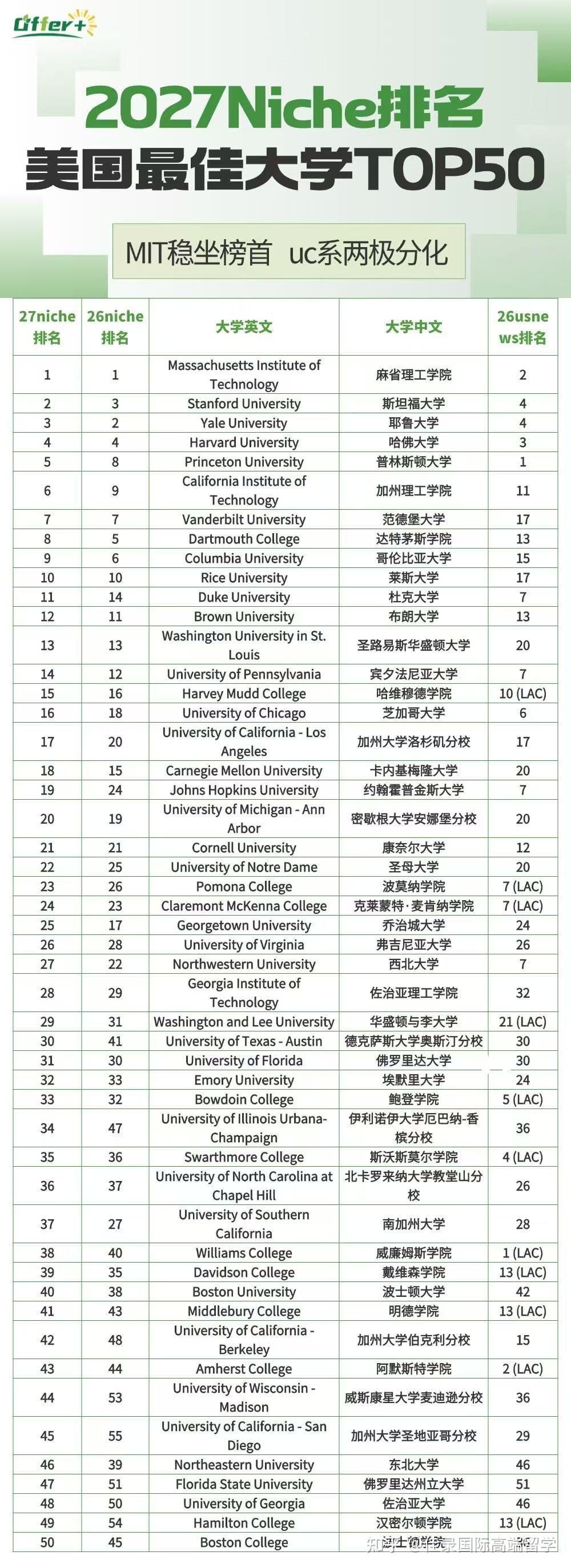 2021ucnews世界大学物理排名的简单介绍