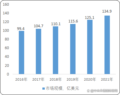 生命科学仪器耗材市场,生命科学仪器是国家级吗 生命科学仪器耗材市场,生命科学仪器是国家级吗