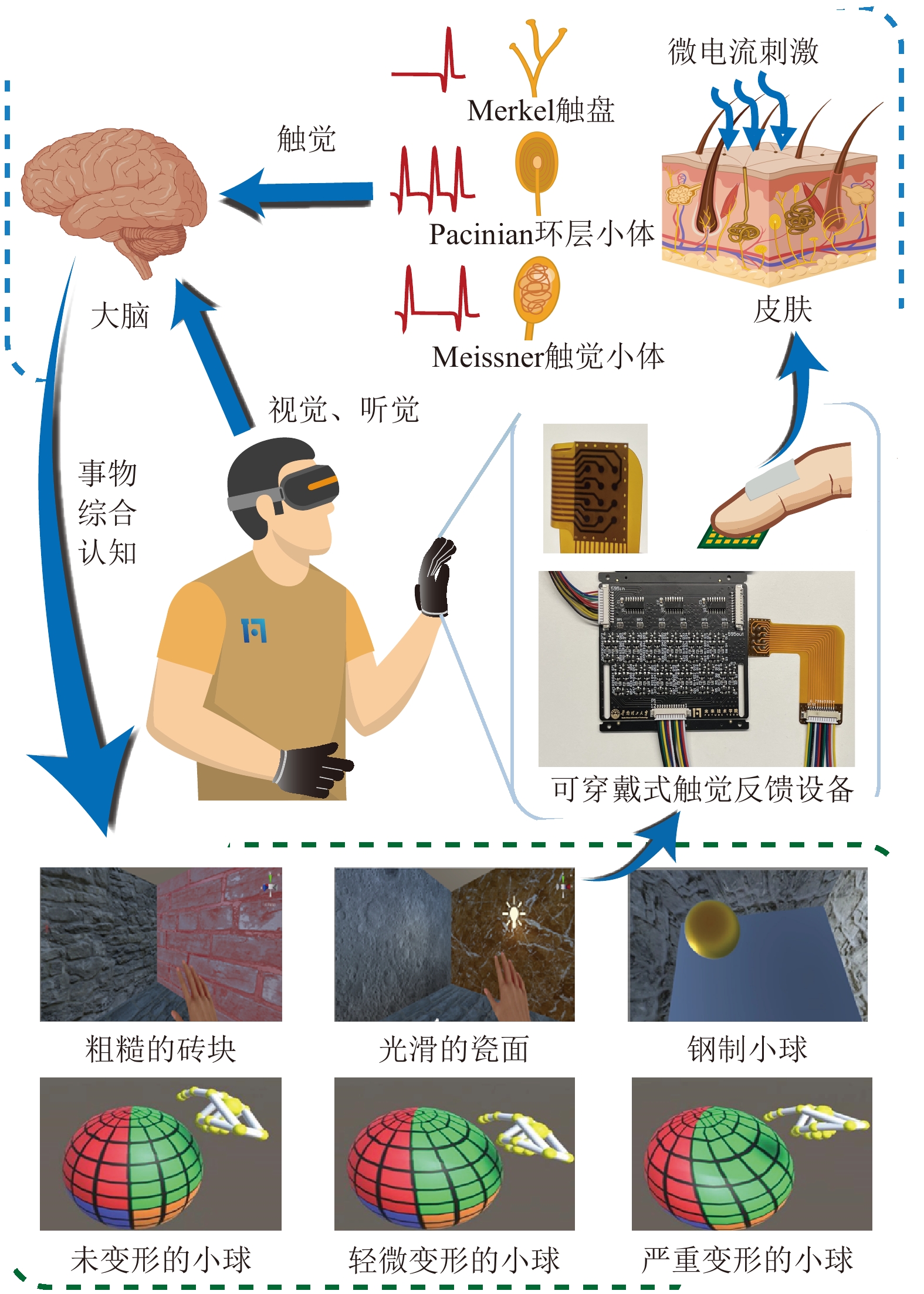 虚拟世界的物理交互,虚拟世界的物理交互是什么 虚拟世界的物理交互,虚拟世界的物理交互是什么
