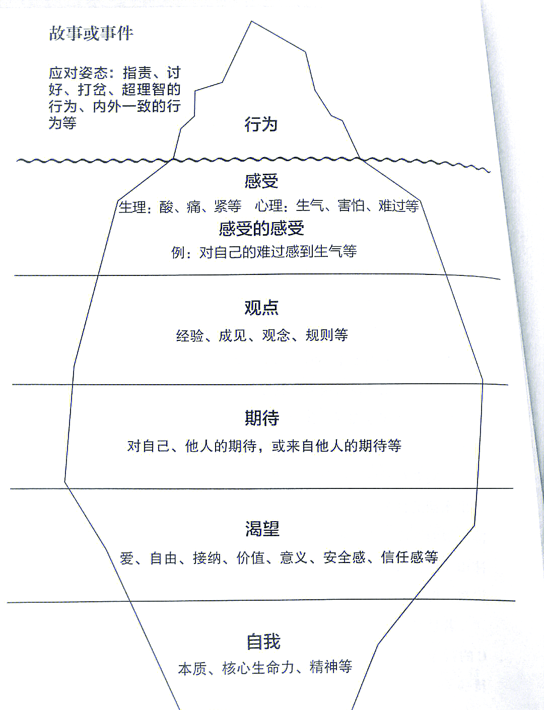 物理世界的冰山怎么做,物理世界的冰山怎么做出来的