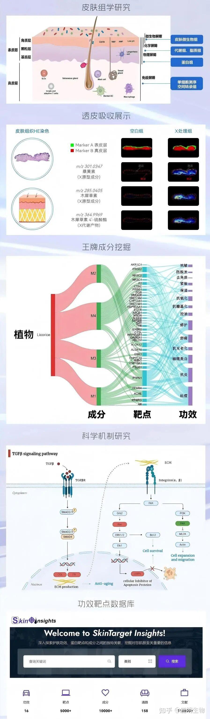 健康原料科技前沿,健康科技前沿小康宝 健康原料科技前沿,健康科技前沿小康宝