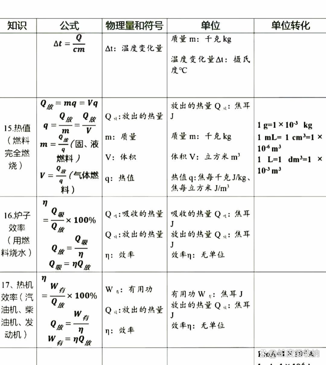 物理公式全世界通用吗,物理公式是怎么得出来的 物理公式全世界通用吗,物理公式是怎么得出来的