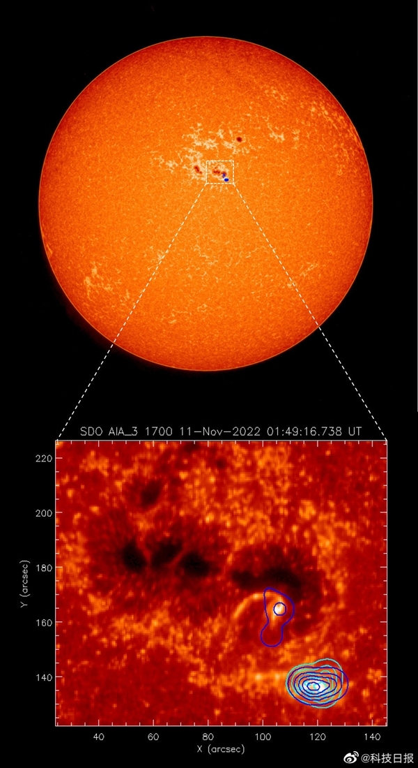 太阳测量地球科学家,太阳测量地球科学家叫什么