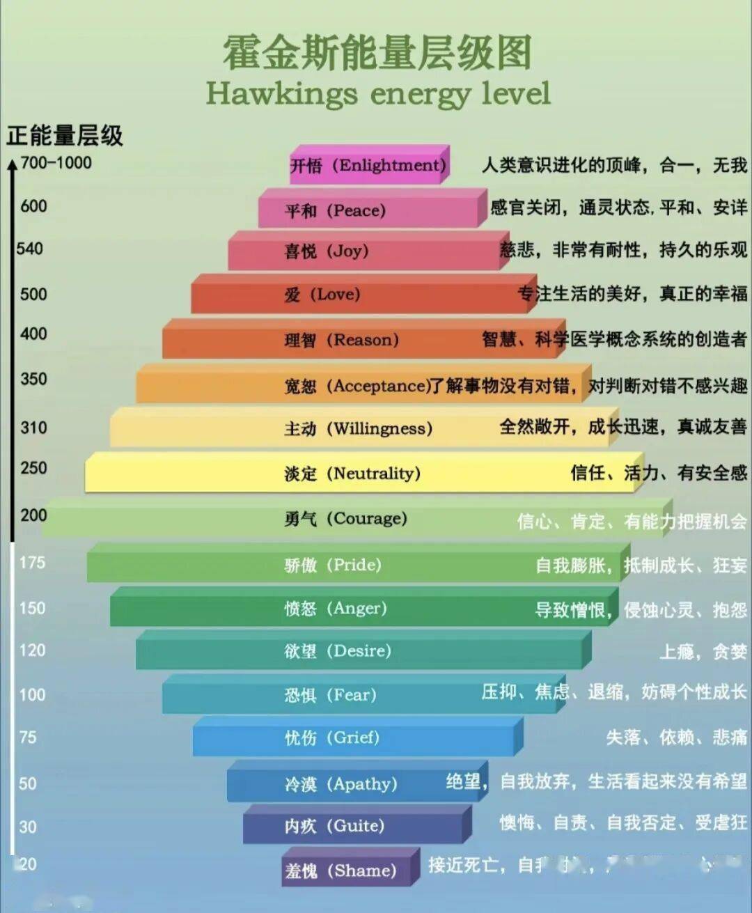 高维世界物理,高维世界 暗物质暗能量 高维世界物理,高维世界 暗物质暗能量