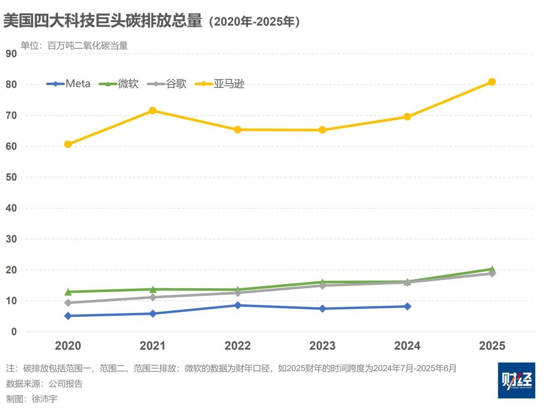 科技前沿关于碳中和,碳中和转型意味着未来二十余年能源结构 科技前沿关于碳中和,碳中和转型意味着未来二十余年能源结构