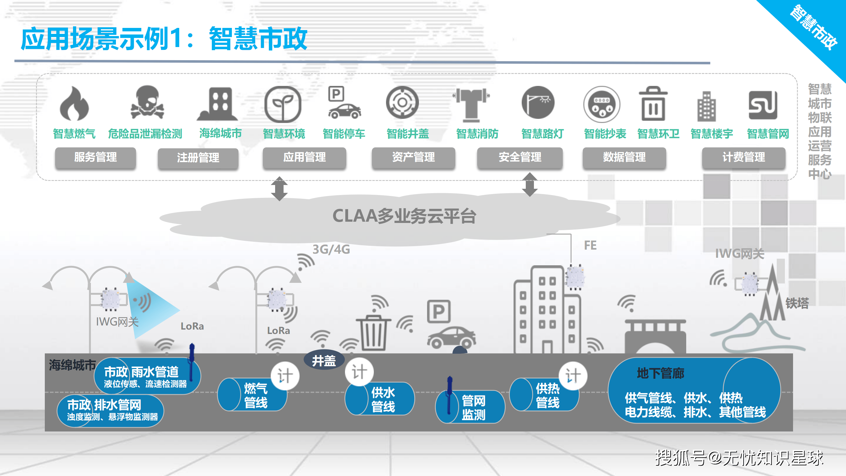 地球科学共建智慧城市,地球科学对人类文明的贡献论文 地球科学共建智慧城市,地球科学对人类文明的贡献论文