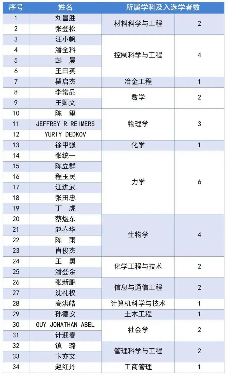 上海生命科学冲a攻略,上海初中生命科学重要吗
