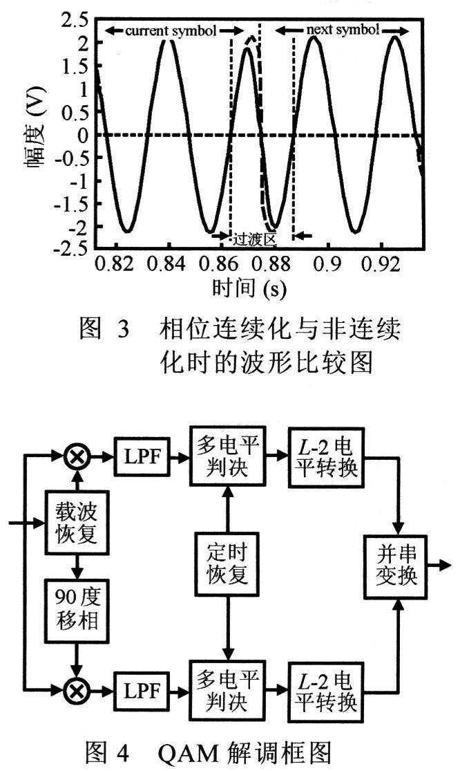 世界调教模式物理,世界调试模式校园篇小说