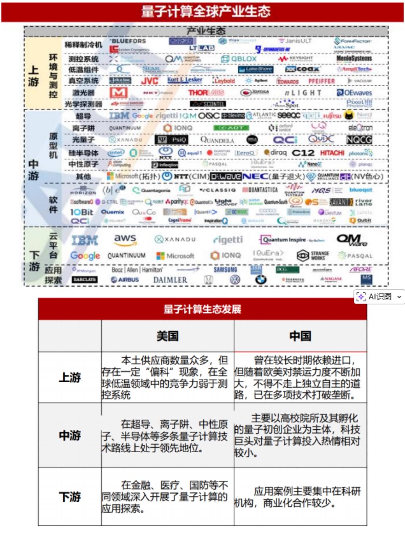 量子科技前沿研究报告,量子信息技术前沿研究新观点 量子科技前沿研究报告,量子信息技术前沿研究新观点