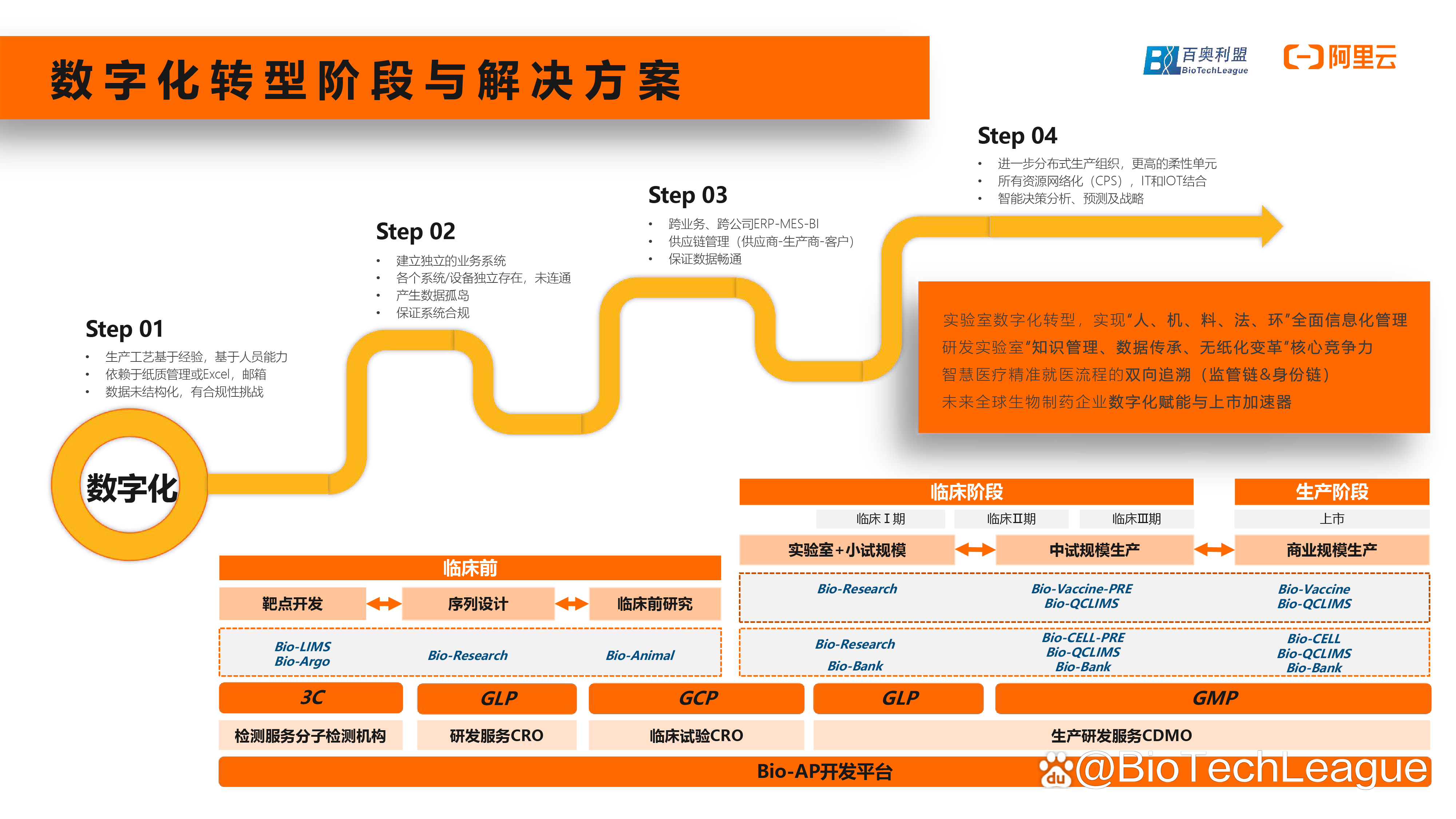 生命科学馆解决方案,生命科学馆解决方案ppt 生命科学馆解决方案,生命科学馆解决方案ppt