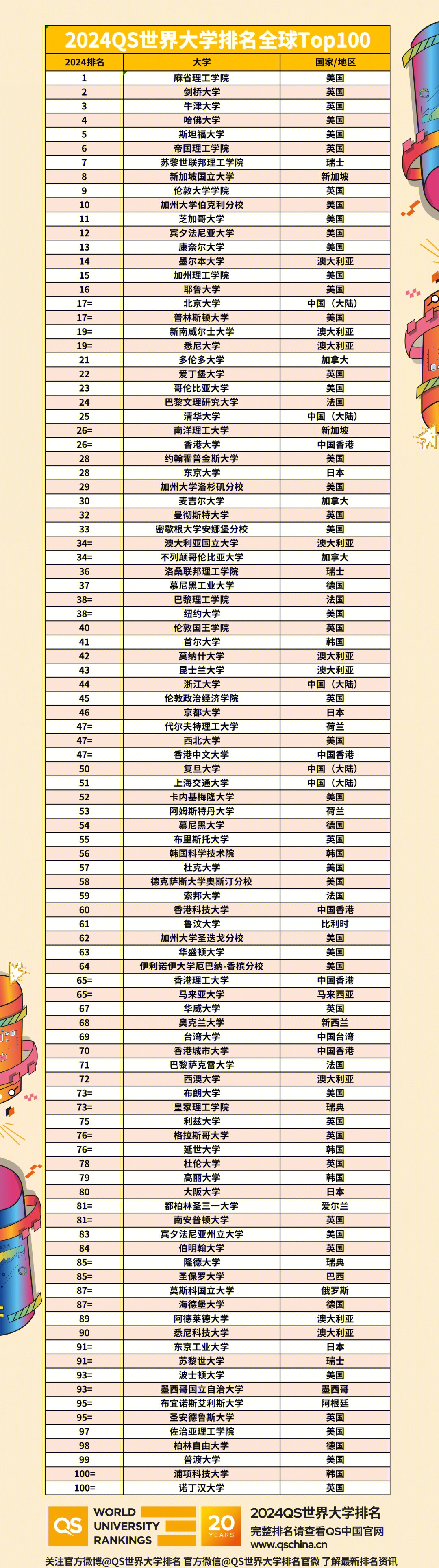 世界大学应用物理排名,世界大学应用物理排名一览表