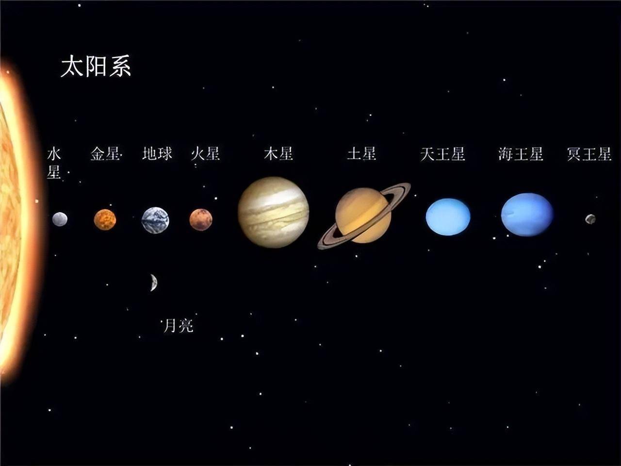 地球科学八大学科排名,地球科学部最厉害的三个部门