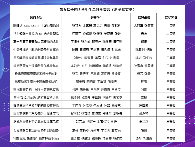 生命科学院国家科技奖,生命科学院最厉害三个教授 生命科学院国家科技奖,生命科学院最厉害三个教授