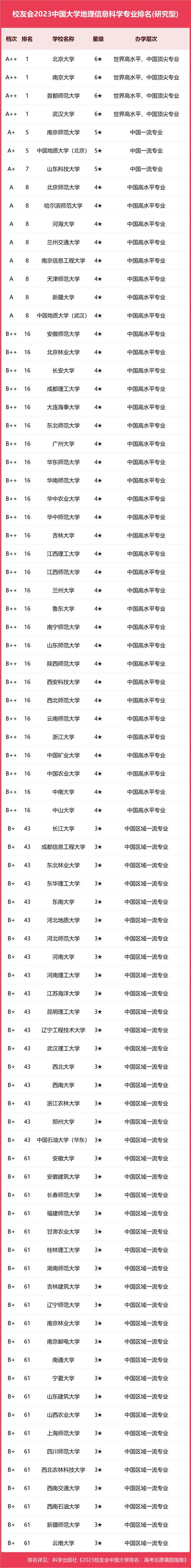 对地球科学类专业,地理科学类专业分流 对地球科学类专业,地理科学类专业分流