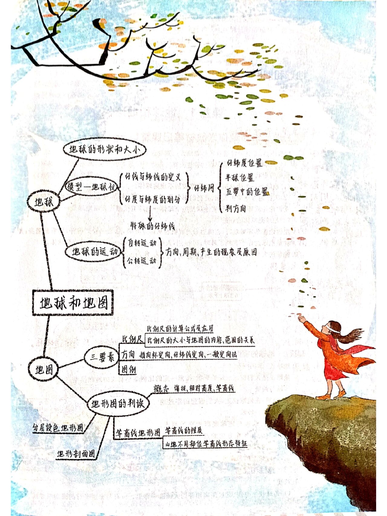 地图学与地球科学,地图学与地球科学的区别 地图学与地球科学,地图学与地球科学的区别