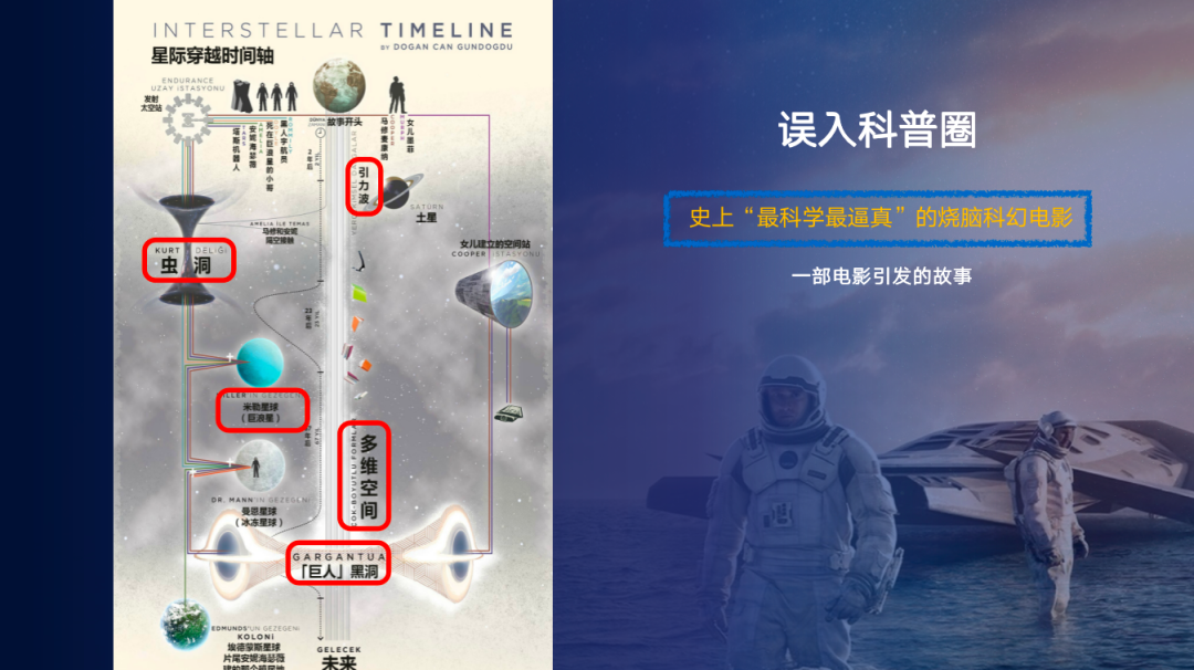 _流浪地球科学顾问,流浪地球中的科学问题