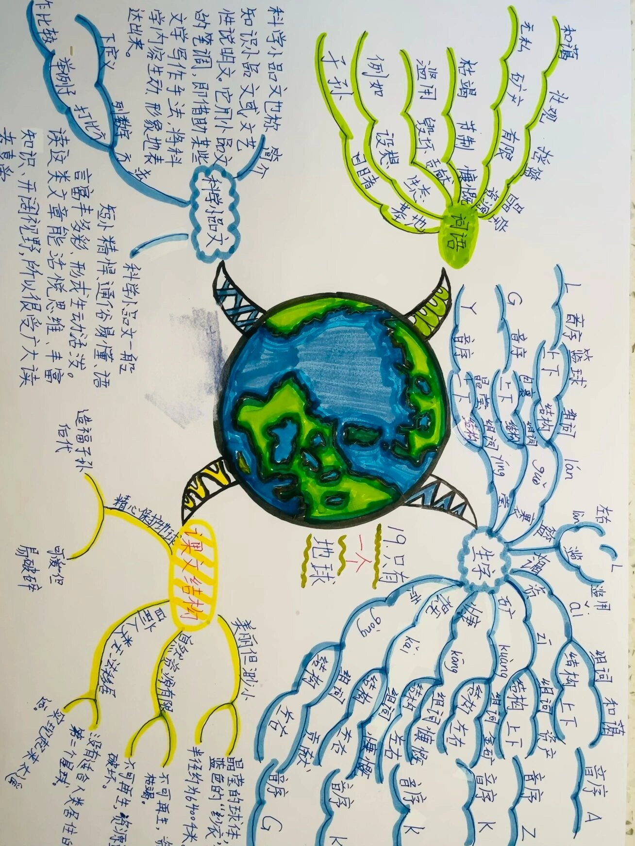 另一个地球科学作品,地球科学科普作品大赛 另一个地球科学作品,地球科学科普作品大赛